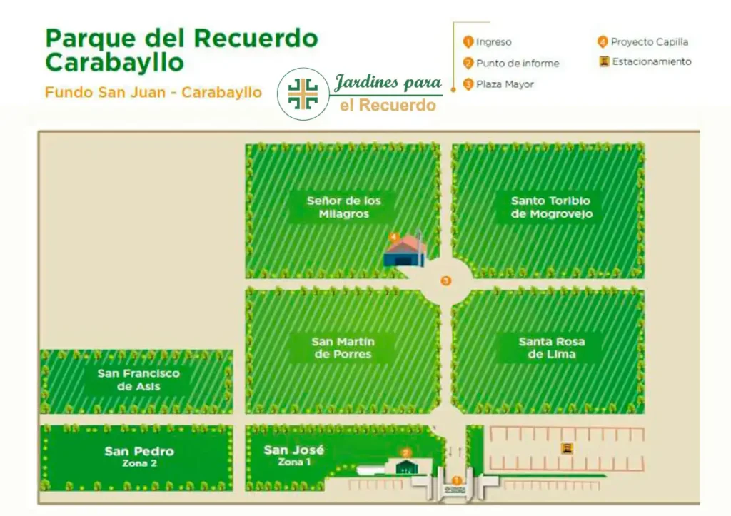 Camposanto Carabayllo | Sepulturas Familiares Perpetuas | Croquis Carabayllo | Parque del Recuerdo Carabayllo